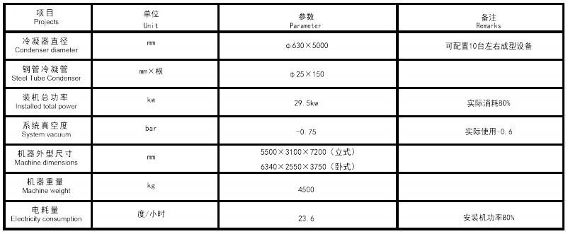 中央真空系統(tǒng)